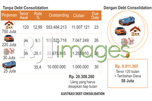 Ilustrasi Debt Consolidation Ilustrasi Debt Consolidation