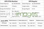 Tabel perbandingan KPR Xtra manfaat vs KPR Reguler